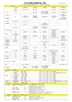 大田市立病院外来診療担当医一覧表