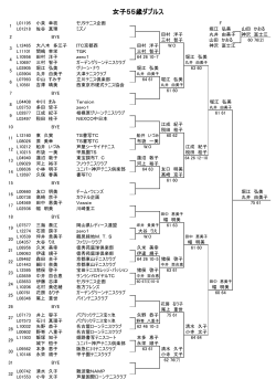 W55D - 関西テニス協会