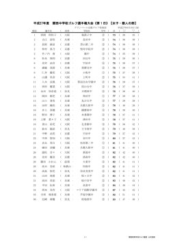 中学女子 - 関西高等学校ゴルフ連盟