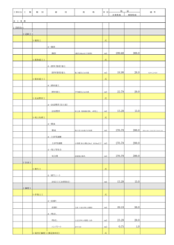 計算数量 積算数量 本 工 事 費 1-道路改良 2-道路土工 3