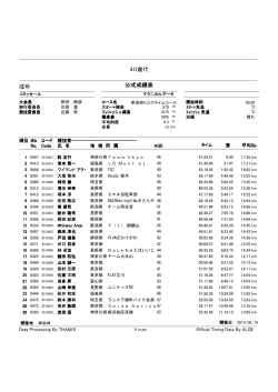 2015大会記録-ロードレーサーの部・男子40歳代［pdf］