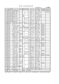 役員・支部長名簿（2705現在）
