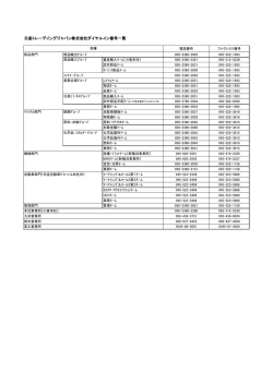 日産トレーデイングジャパン株式会社ダイヤルイン番号一覧