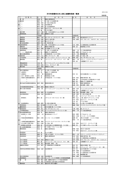 Japanese ver - バンコク日本人商工会議所