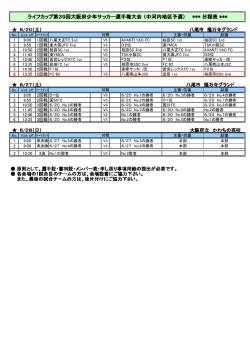 日程表 - 八尾南山本JSC