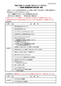 H27 チャレプロ第一次審査公表 - 学生支援部