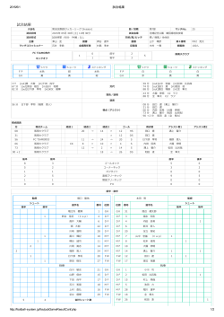 試合結果
