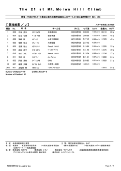 J - 札幌自転車競技連盟
