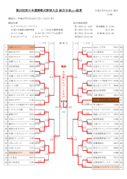 第25回西日本還暦軟式野球大会 組合せ表および結果
