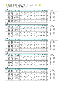 カメリアヒルズ2015試合結果