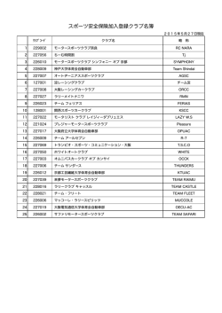 （平成27年度）スポーツ安全保険加入登録クラブ名簿