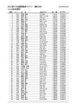 ハーフ40歳代男子