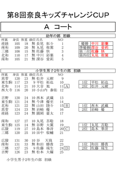 勝ち上がりトーナメント表