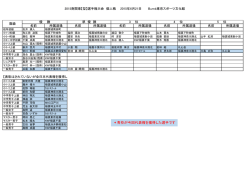 ＊青枠が今回代表権を獲得した選手です