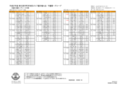 平成27年度 埼玉県市町村対抗ゴルフ選手権大会