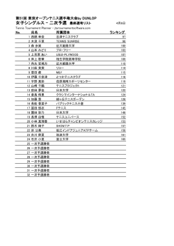 女子シングルス - 二次予選 最終選考リスト