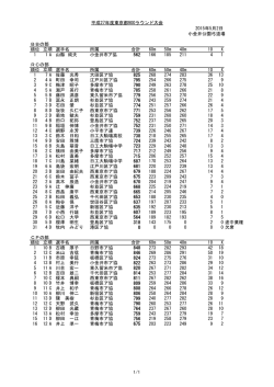 結果速報