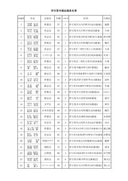 伊万里市議会議員名簿