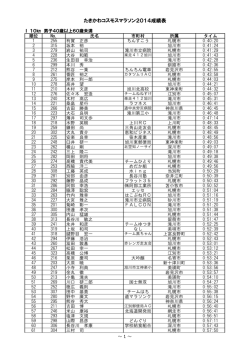 I 男子40歳以上60歳未満