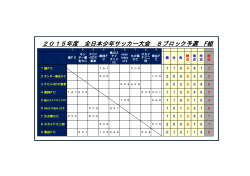 2015年度 全日本少年サッカー大会 8ブロック予選 F組
