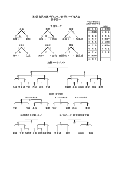 大会結果