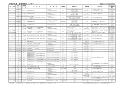 平成27年度 資格取得カレンダー - 青森県立 五所川原農林高等学校