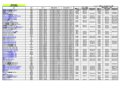 新バーコード(GS-1)表示対応一覧表(2014.03.24～)