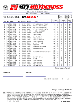 【 総合ポイント結果／ 】 - 日本モーターサイクルスポーツ協会