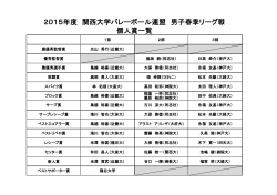 2015年度 関西大学バレーボール連盟 男子春季リーグ戦 個人賞一覧