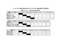 バーモントカップ第25回全日本少年フットサル大会 和歌山県大会 紀南予選