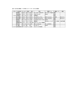 ︎Kカー走行会＆模擬レース 第1戦 エントリーリスト （2015.6
