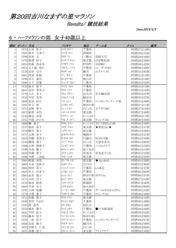 6 ・ ﾊｰﾌﾏﾗｿﾝの部 女子40歳以上