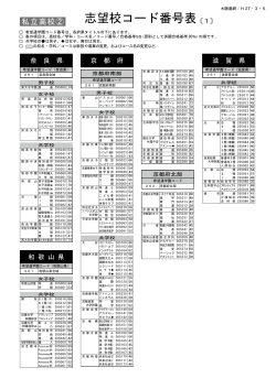 志望校コード番号表〔1〕
