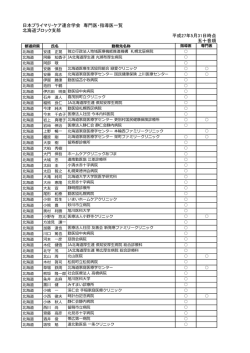 日本プライマリ・ケア連合学会 専門医・指導医一覧 北海道ブロック支部