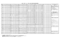 平成27年度（2015年度）東北大学経済学部授業時間割表