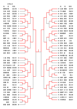 中学女子 氏 名 校名 氏 名 校名 礒﨑歩美 富士見 1 37 江連 瑠美 玉井