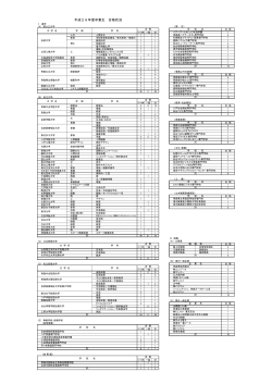 卒業生進路状況 - 青森県立青森西高等学校