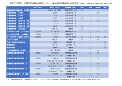 詳細はこちら - 千葉市社会福祉協議会