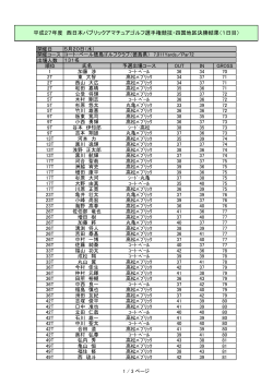西日本四国決勝初日成績を掲載しました