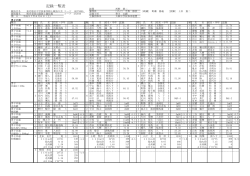 記録一覧表 - 泉北・堺中体連