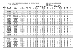 平成27年度長野県国体第二回選考会兼5月競射会(2015.05.03)