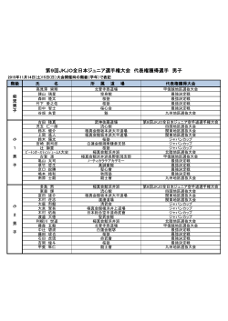 第9回JKJO全日本ジュニア選手権大会 代表権獲得選手 男子