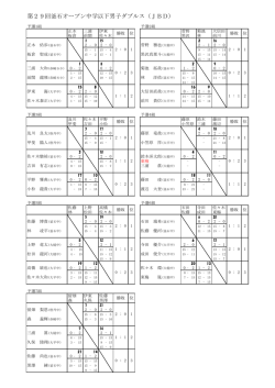 中学の部大会結果  - Hi-HO