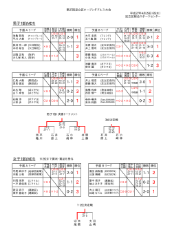 2015. 4.29 第27回足立区オープンバドミントン大会(ダブルス) 結果