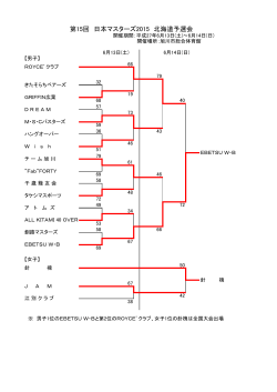 第15回 日本マスターズ2015 北海道予選会