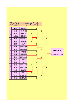 試合結果を見る
