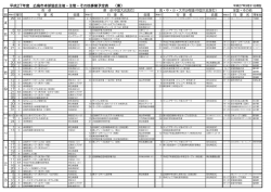 H27市卓主催・主管事業