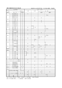 教育課程単位計画表 - 福島県立大沼高等学校