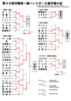 女子1部 - 沖縄県ハンドボール協会