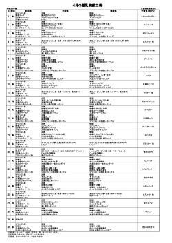 4月の離乳食献立表 - 広島和光園保育所